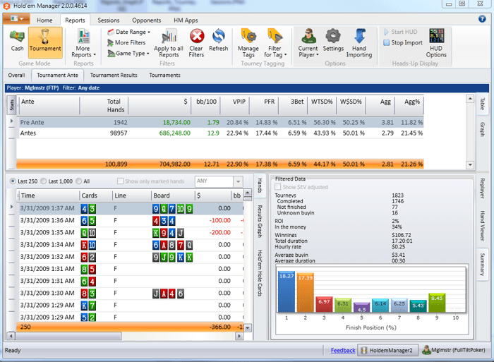Holdem Manager 2 на хоризонта 102