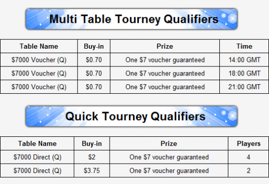 Rummy Royal ofrece un torneo con 7.000$ garantizados 101
