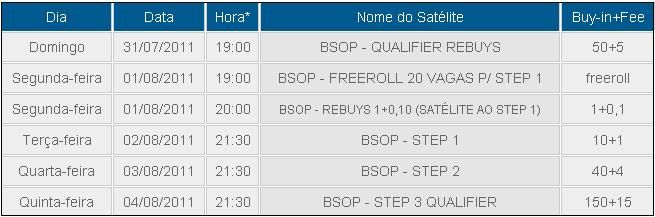 Vem Aí o BSOP São Paulo - Confira a Grade de Satélites Online Não-Oficiais ROX Poker 101