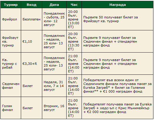 Класирайте се за Eureka Загреб, за да играете с Крис... 101