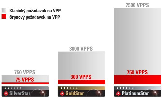 PokerStars a jejich srpnová akce 101