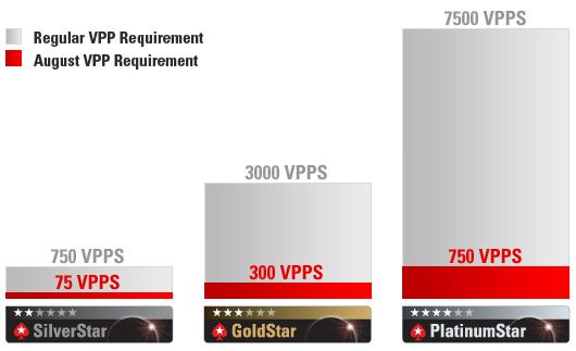 Augusts ir PokerStars VIP kluba lielais mēnesis! 101