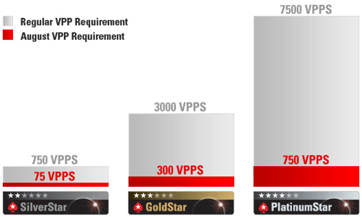 PokerStars VIP Club Mega Month 프로모션! 101