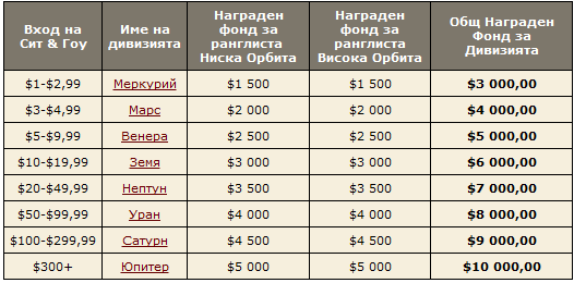 Седмица на двойните награди в Битка на планетите 101