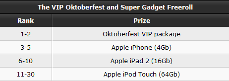 PartyPoker Weekly: VIP Oktoberfest Promo & See How Lithuanians Roll 101