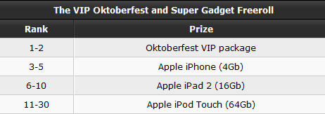 PartyPoker Weekly: Promoção Oktoberfest VIP e Conheça o Estilo Lituano 101