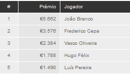 João Branco vence etapa especial do KO Figueira Poker Tour 102