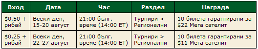Регионални фрийрол квалификации за WCOOP 101