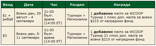 Регионални фрийрол квалификации за WCOOP 103