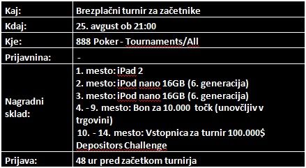 Ne zamudite brezplačnega turnirja za cel kup Apple-ovih proizvodov, ki ga konec meseca... 101