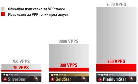 Класирайте се на World Cup of Poker и WCOOP фрирол с депозит... 101