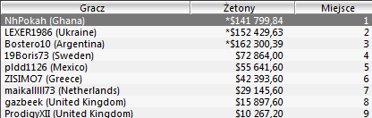 Wyniki Polaków w turniejach Sunday Majors - 28 sierpnia 103