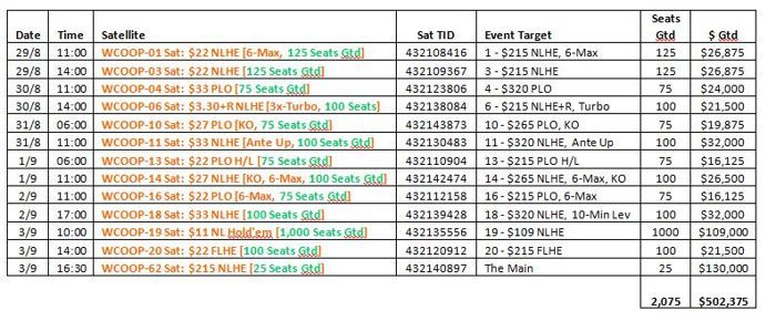 Holdem ro wcoop satellite