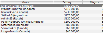 WCOOP - Dzień 1 101
