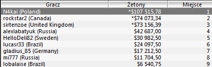 WCOOP - Dzień 6: Mamy mistrza WCOOP! 104