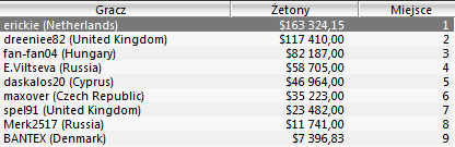 WCOOP - Dzień 7 101
