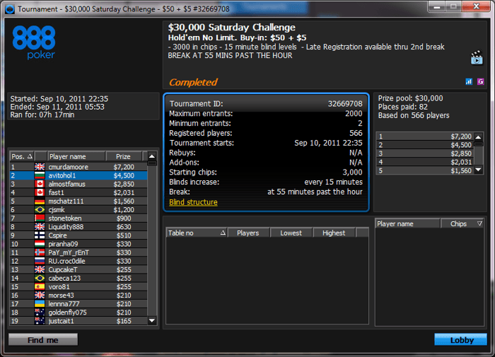 trionojnika продължава напред в WCOOP-22 0 NL Hold'em 101