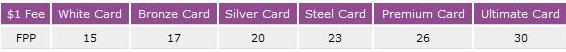 Okořeňte si hru VIP programem na Chili Pokeru! 103