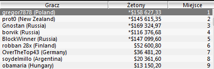 WCOOP - Dzień 9: Druga bransoletka Polaka / Udany powrót "nanonoko" 101