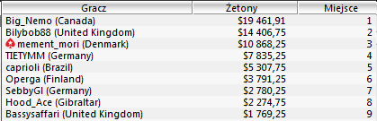 WCOOP - Dzień 9: Druga bransoletka Polaka / Udany powrót "nanonoko" 103