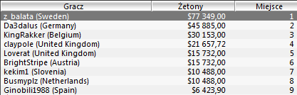 WCOOP - Dzień 10 101