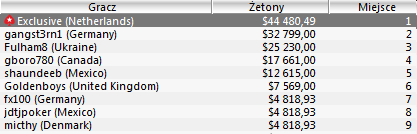 WCOOP - Dzień 10 102