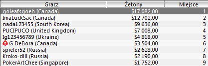 WCOOP - Dzień 10 103
