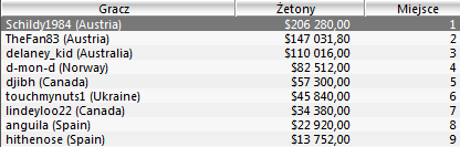 WCOOP - Dzień 11: Polak przy stole finałowym 101
