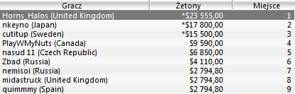 WCOOP - Dzień 11: Polak przy stole finałowym 102