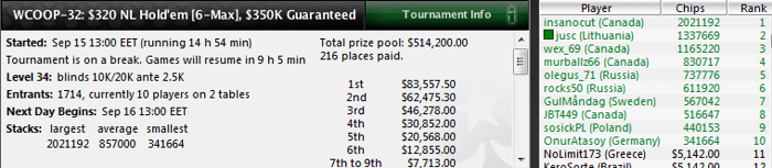 WCOOP tiesiogiai: Jusc WCOOP32 užima 4 vietą! (atnaujinta 15:22) 101