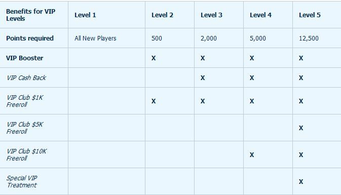 William Hill Poker - Opprett en pokerkonto i dag! 103