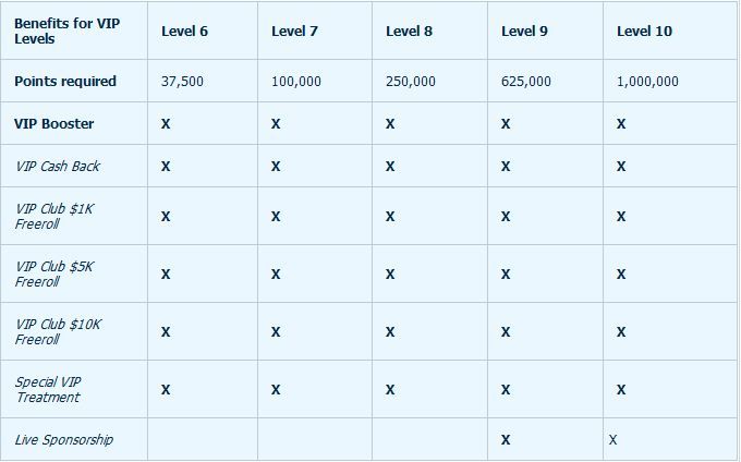 William Hill Poker - Opprett en pokerkonto i dag! 104