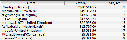 WCOOP - Dzień 12: Olorionek z bransoletką/ Kolejne emocje dzisiaj! 102