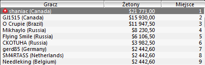 WCOOP - Dzień 12: Olorionek z bransoletką/ Kolejne emocje dzisiaj! 103
