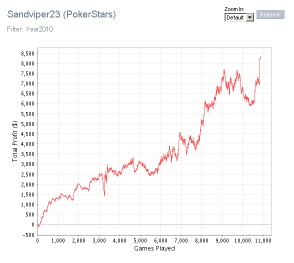 Sandviper23 - Adam Sowell a jeho pokerový příběh 102