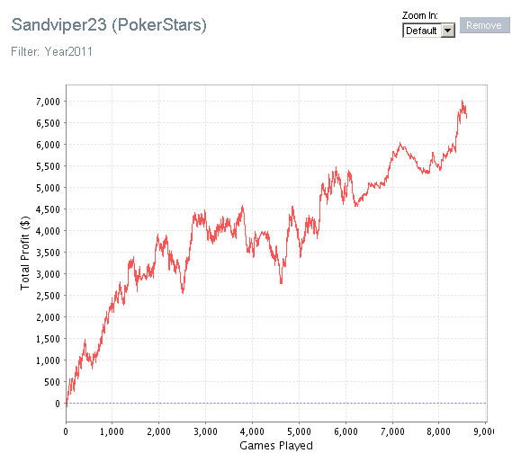 Sandviper23 - Adam Sowell a jeho pokerový příběh 103