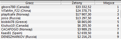 WCOOP - Dzień 14: Polak w drugi dniu eventu WCOOP-38 101