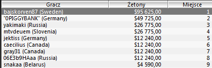 WCOOP - Dzień 15 101