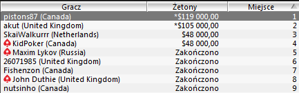 WCOOP - Dzień 15 102