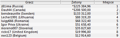 WCOOP - Dzień 16 101