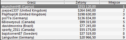 WCOOP - Dzień 16 102