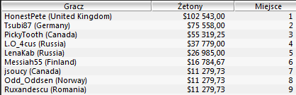 WCOOP - Dzień 16 103