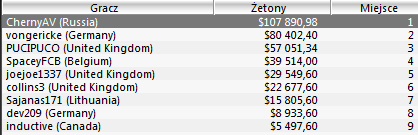 WCOOP - Dzień 16 104