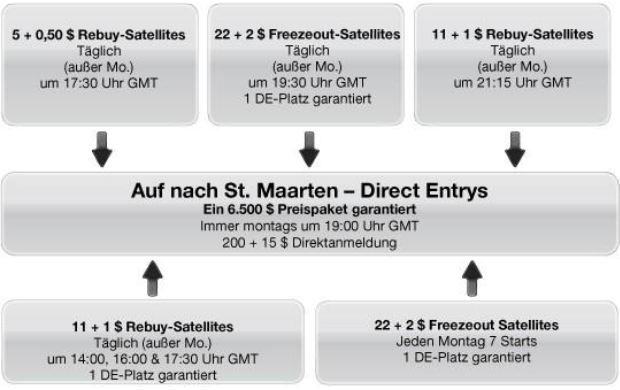 Machen Sie eine Reise in die Karibik mit Everest Poker 101