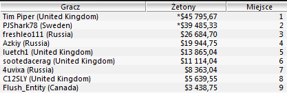 WCOOP - Dzień 17 101