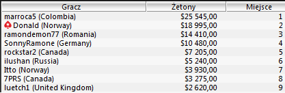 WCOOP - Dzień 17 102