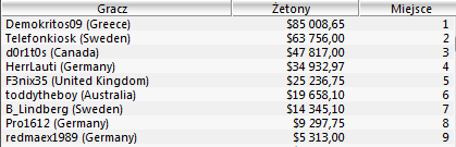 WCOOP - Dzień 19 101