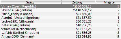WCOOP - Dzień 19 102