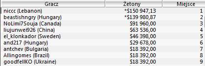 WCOOP - Dzień 19 103