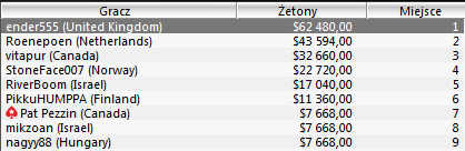 WCOOP - Dzień 20: Polka 7 w evencie numer 57 102